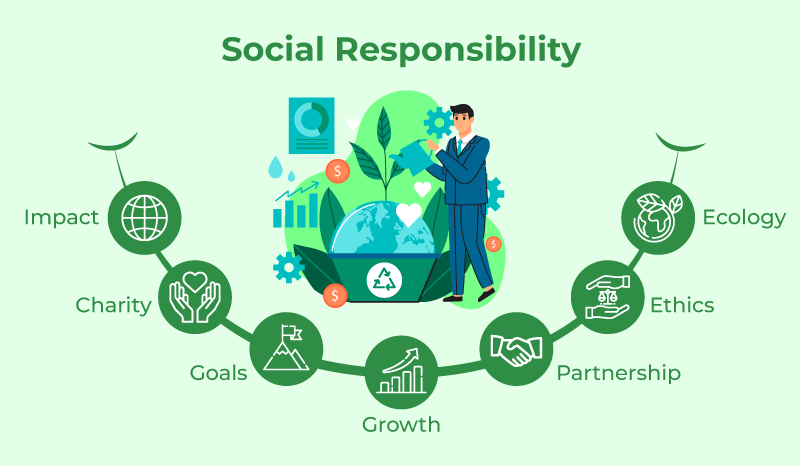 SOCIAL RESPONSIBILITY